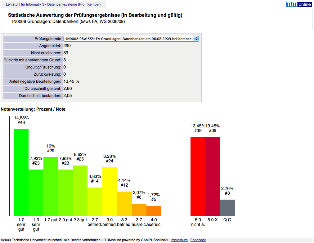 Prüfungsstatistik in TUMonline